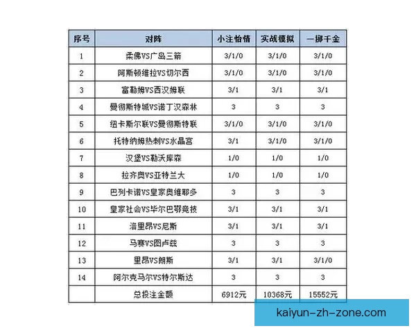 足球竞猜投注策略与技巧全解析 提升投注成功率的关键因素