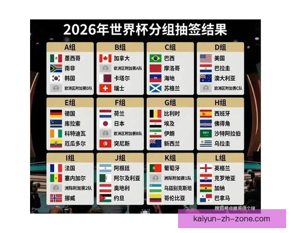 2026世界杯完整赛程与精彩对决全程盘点指南 2026世界杯完整赛程与精彩对决全程盘点指南